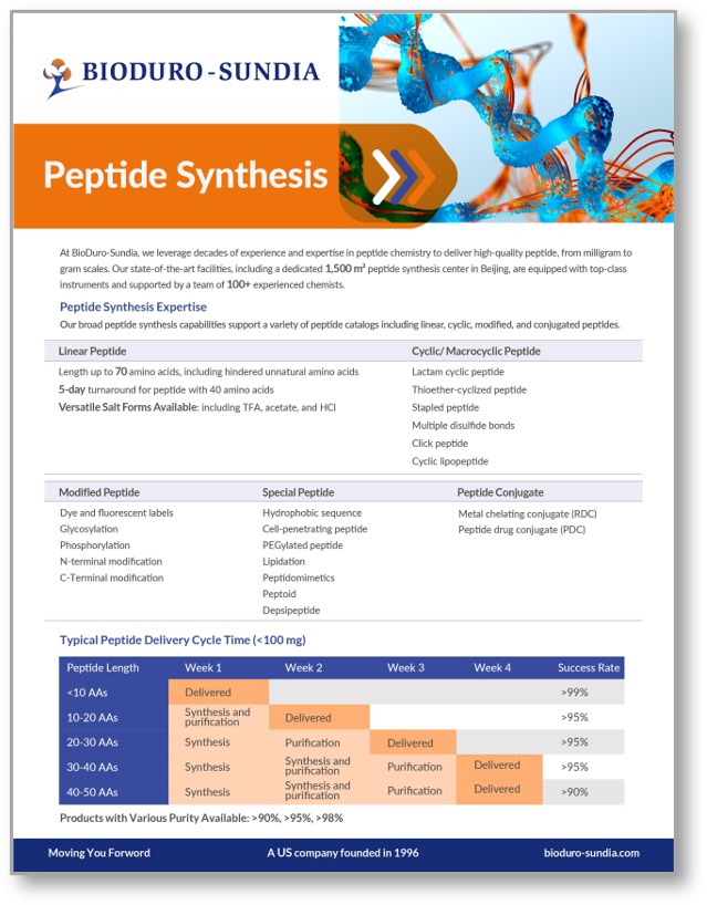 peptide-synthesis-flyer-preview-bioduro-sundia.png